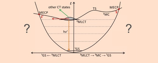 excited state energy landscape excited state energy landscape